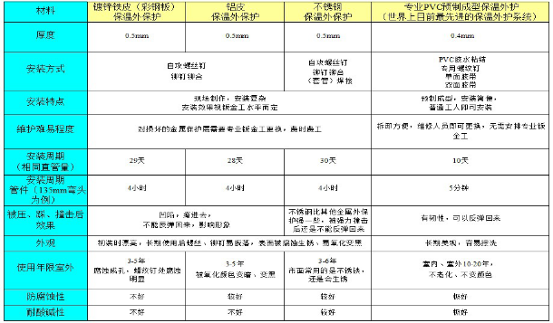 贏勝殼寶U-PVC與普通PVC的對(duì)比