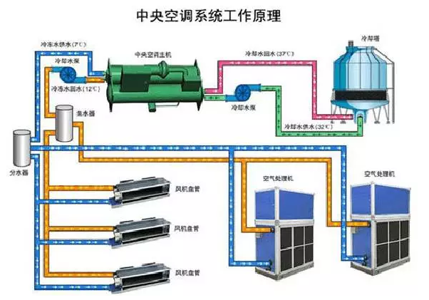 建筑節(jié)能材料首選贏勝保溫