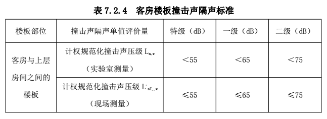 愛耳建筑樓地面隔聲保溫系統(tǒng)