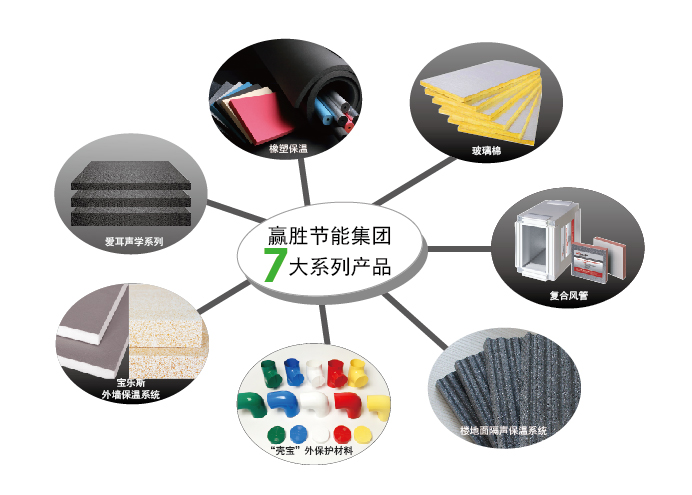 雄安新城綠色節(jié)能主旋律 贏勝節(jié)能為其添磚加瓦