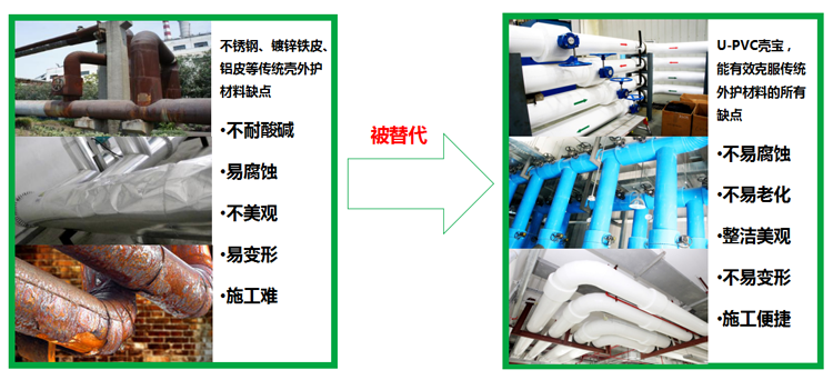 贏勝節(jié)能 橡塑保溫材料 class0 class1 復合橡塑保溫材料 橡塑保溫管 橡塑保溫板 外墻保溫 殼寶U-PVC管道外護 玻璃棉 愛耳聲學 隔聲降噪材料 